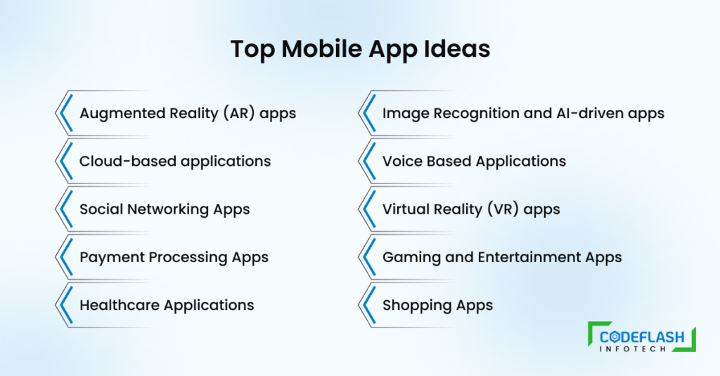 Top Mobile App Ideas for 2026